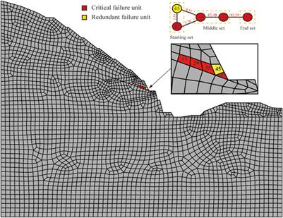 Slope reliability assessment using an innovative critical failure path approach